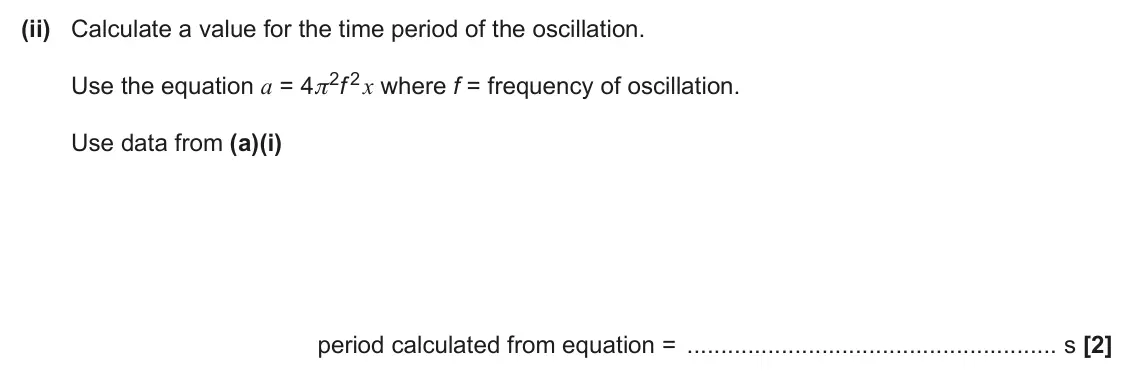 June 2025 Paper 1, question 34(b)(ii): Calculate a value for the time period of the oscillation. Use the equation a = 4π 2f 2x where f = frequency of oscillation. Use data from (a)(i) period calculat
