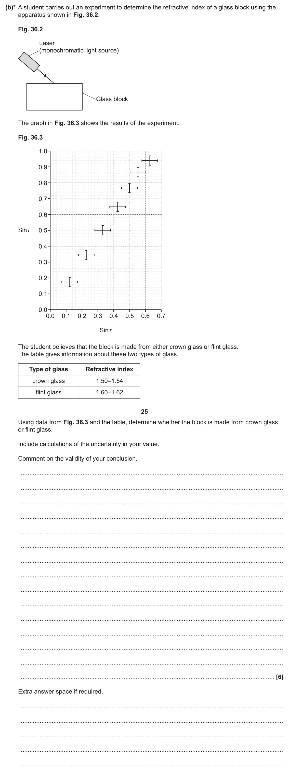 June 2025 Paper 1, question 36(b): (b)* A student carries out an experiment to determine the refractive index of a glass block using the apparatus shown in Fig. 36.2. Fig. 36.2 Laser (monochromat