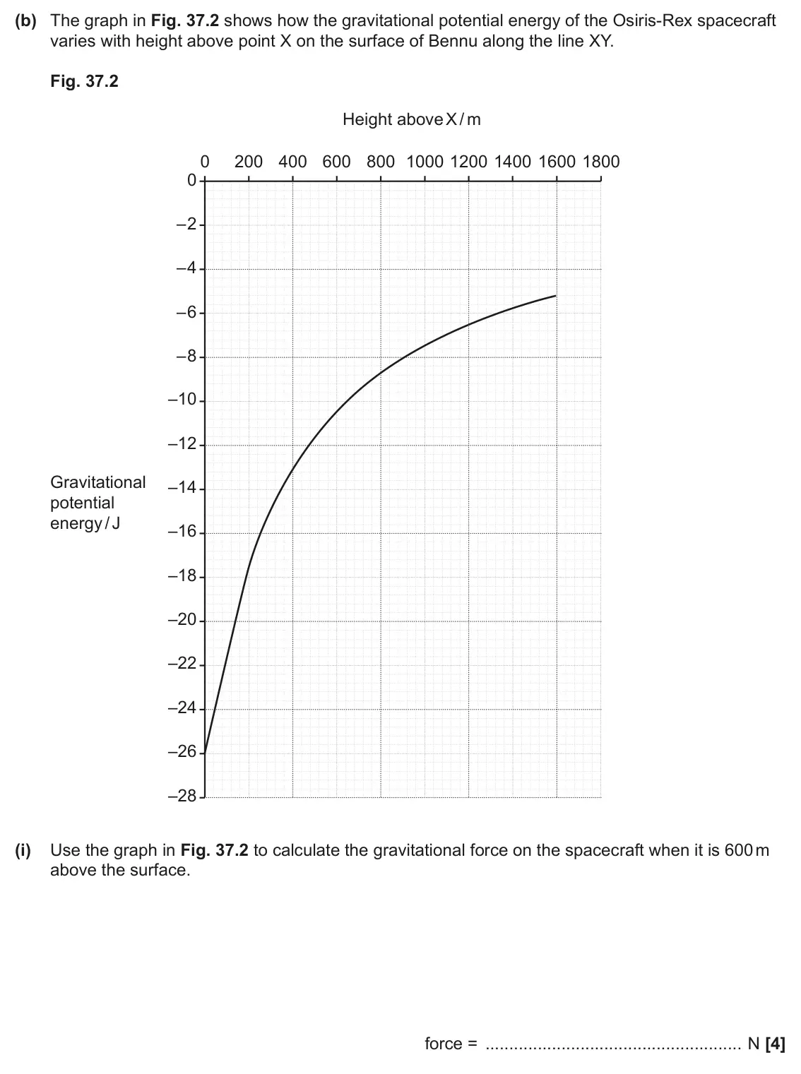 June 2025 Paper 1, question 37(b)(i): Use the graph in Fig. 37.2 to calculate the gravitational force on the spacecraft when it is 600 m above the surface. force = N [4]