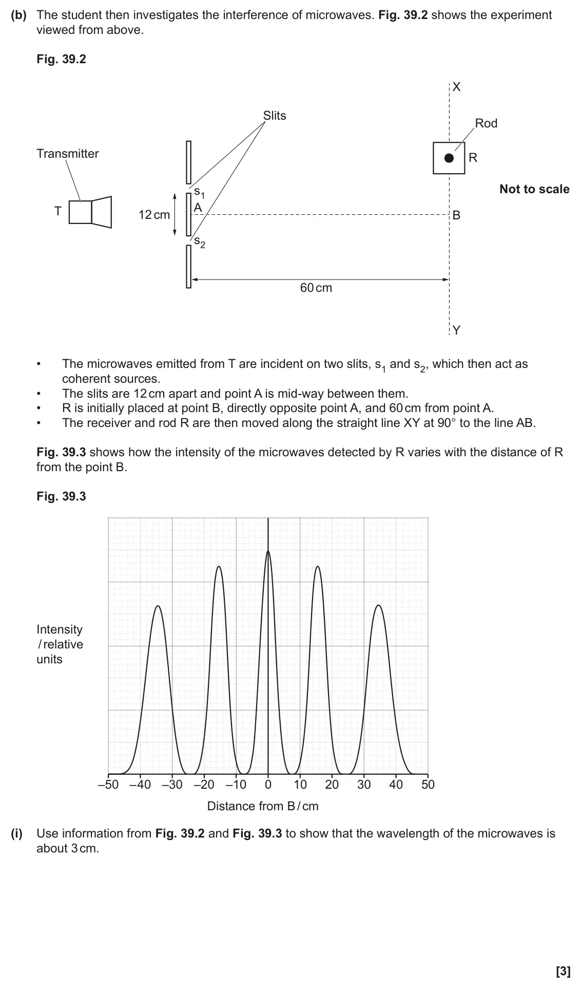 June 2025 Paper 1, question 39(b)(i): Use information from Fig. 39.2 and Fig. 39.3 to show that the wavelength of the microwaves is about 3 cm. [3]
