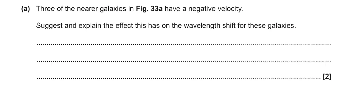 November 2021 Paper 1, question 33(a): Three of the nearer galaxies in Fig. 33a have a negative velocity. Suggest and explain the effect this has on the wavelength shift for these galaxies. [2]
