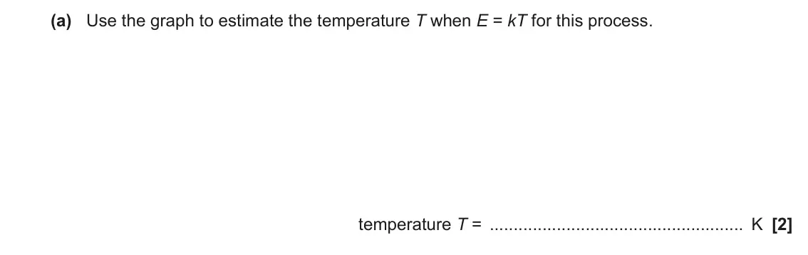 November 2021 Paper 1, question 35(a): Use the graph to estimate the temperature T when E = kT for this process. temperature T = K [2]