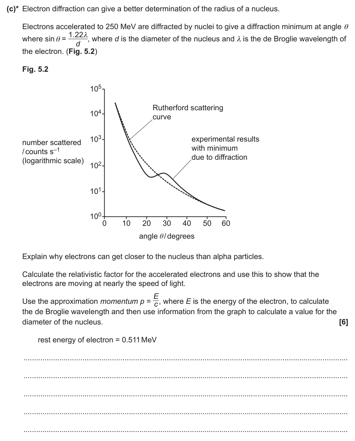 June 2024 Paper 2, question 5(c): Fig. 5.1 represents the path of an alpha particle that passes near a positively charged nucleus. θ is the deflection angle. Fig. 5.1 alpha particle θ x nucleus