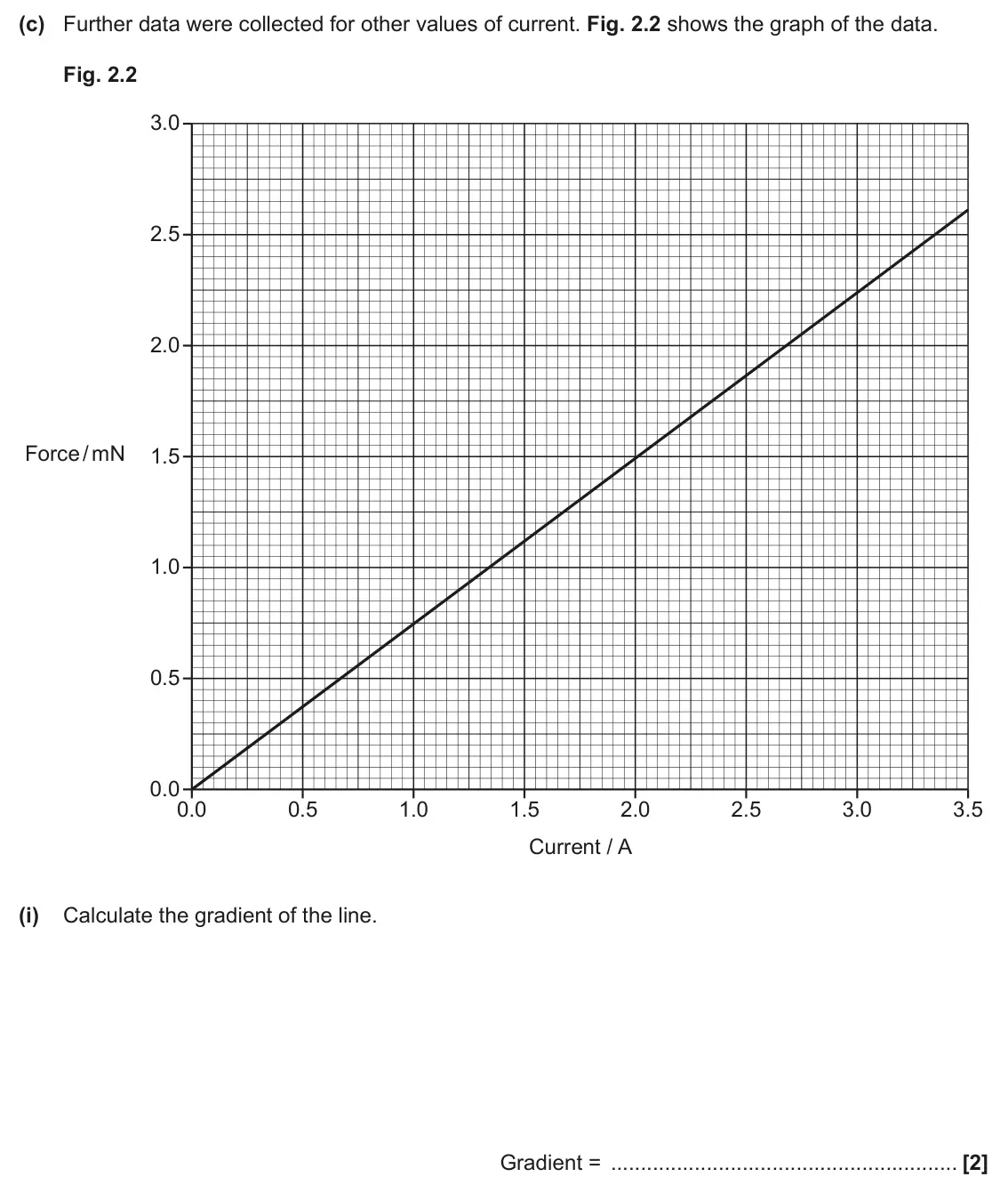 June 2025 Paper 3, question 2(c)(i): Calculate the gradient of the line. Gradient = [2]