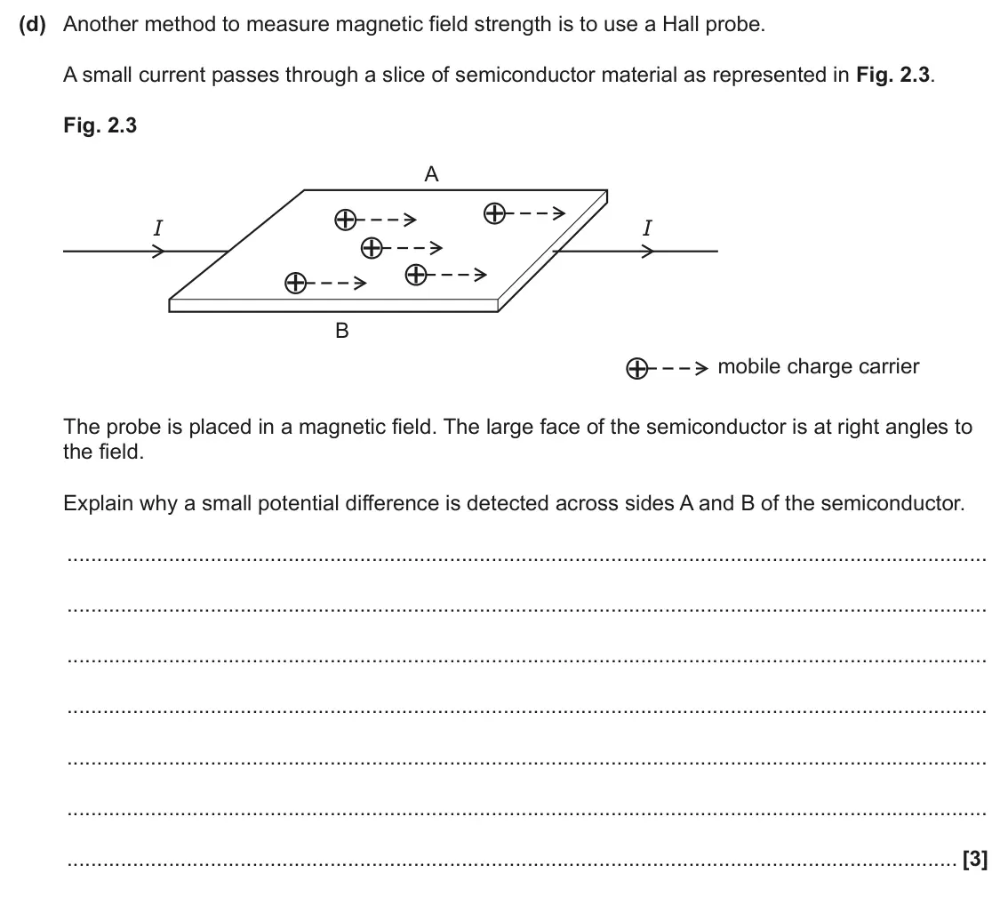 June 2025 Paper 3, question 2(d): Another method to measure magnetic field strength is to use a Hall probe. A small current passes through a slice of semiconductor material as represented in Fig