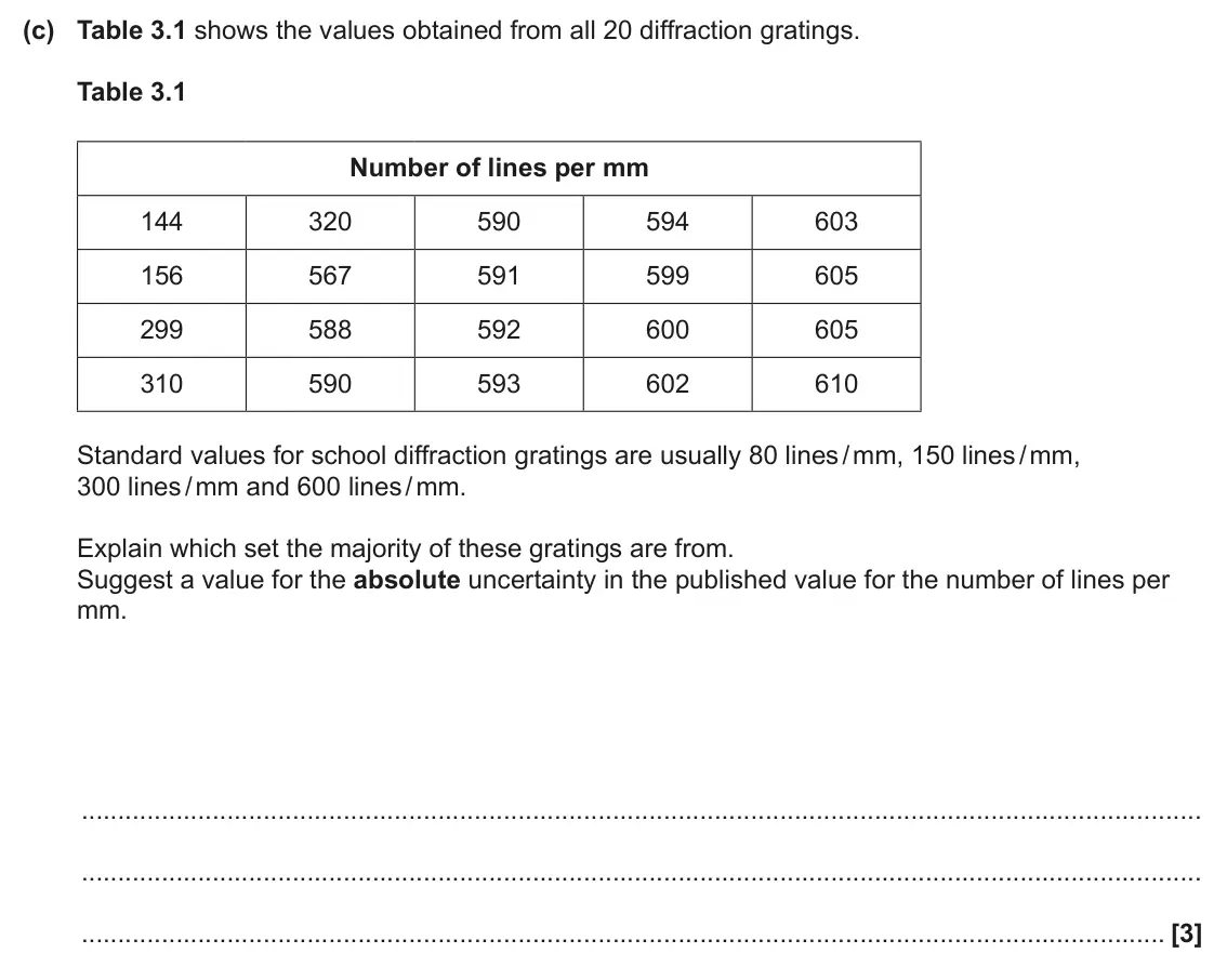 June 2025 Paper 3, question 3(c): Table 3.1 shows the values obtained from all 20 diffraction gratings. Table 3.1 Number of lines per mm 144 320 590 594 603 156 567 591 599 605 299 588 592 600 6