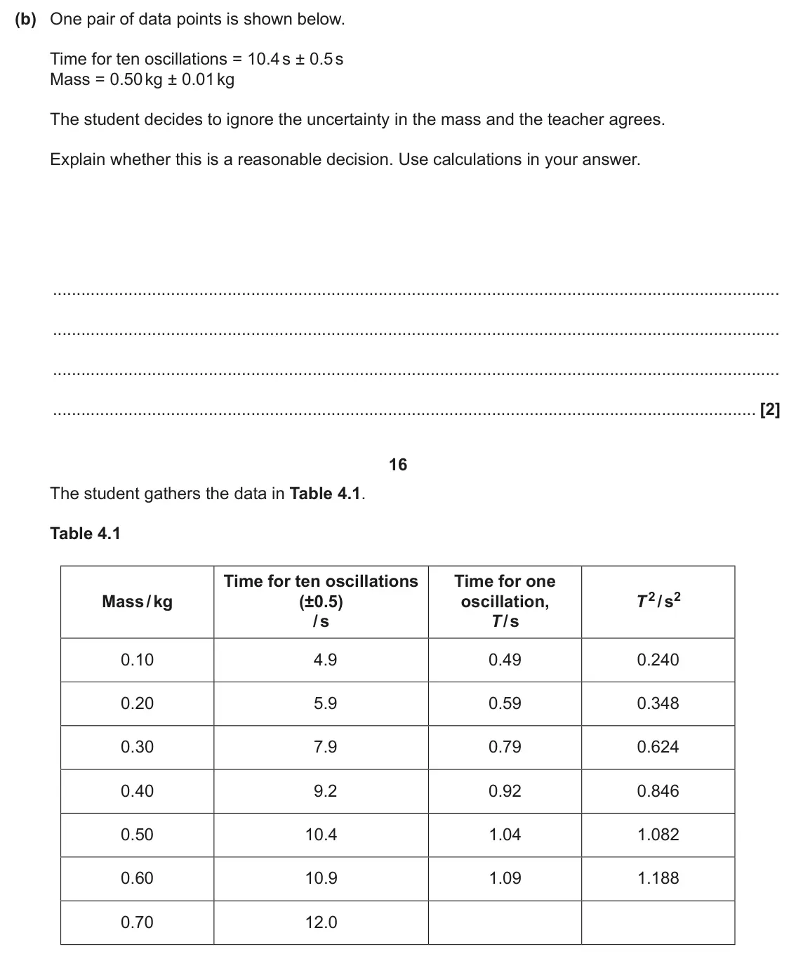 June 2025 Paper 3, question 4(b): One pair of data points is shown below. Time for ten oscillations = 10.4 s ± 0.5 s Mass = 0.50 kg ± 0.01 kg The student decides to ignore the uncertainty in the