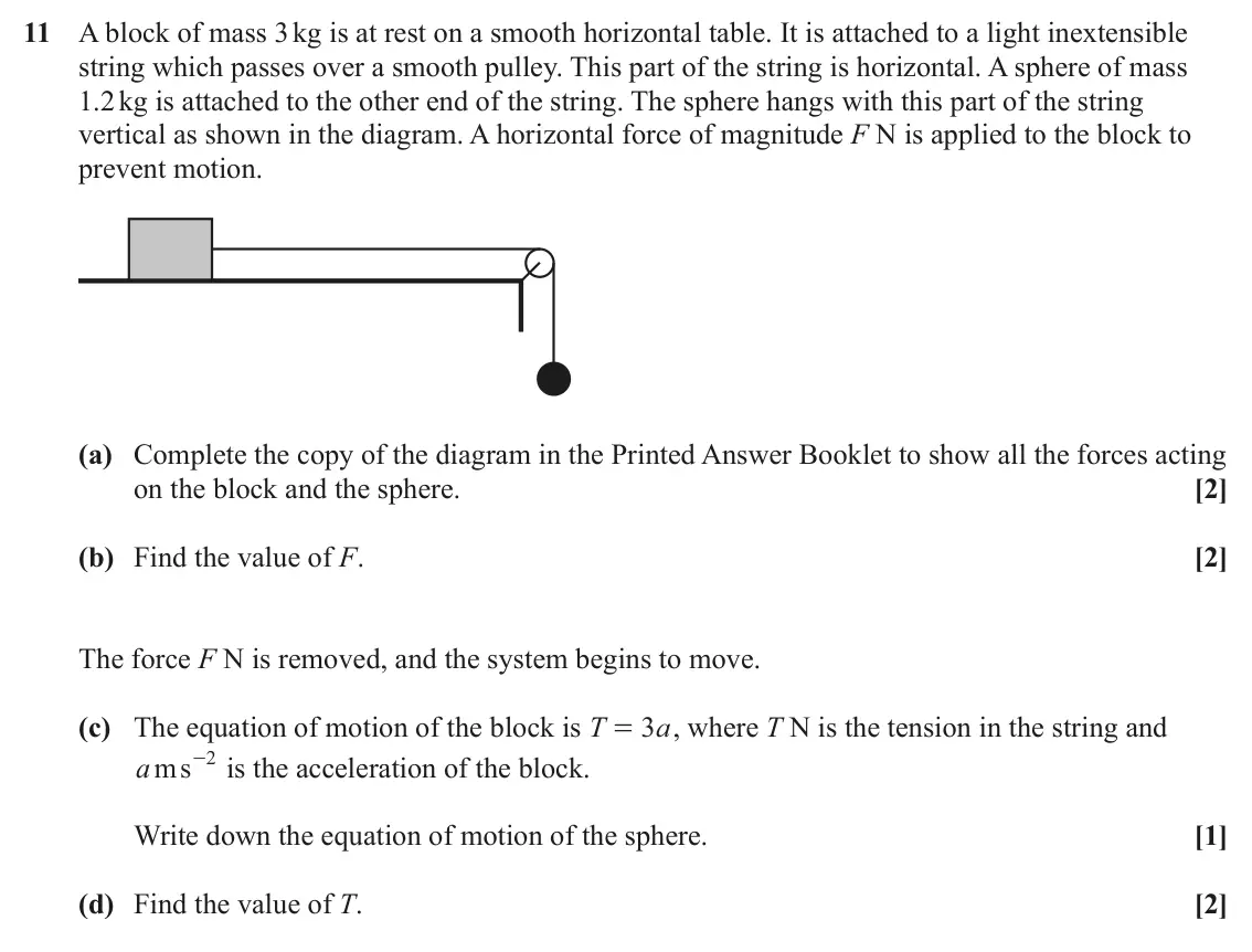 June 2023 AS Paper 1, question 11: A block of mass 3 kg is at rest on a smooth horizontal table. It is attached to a light inextensible string which passes over a smooth pulley. This part of the