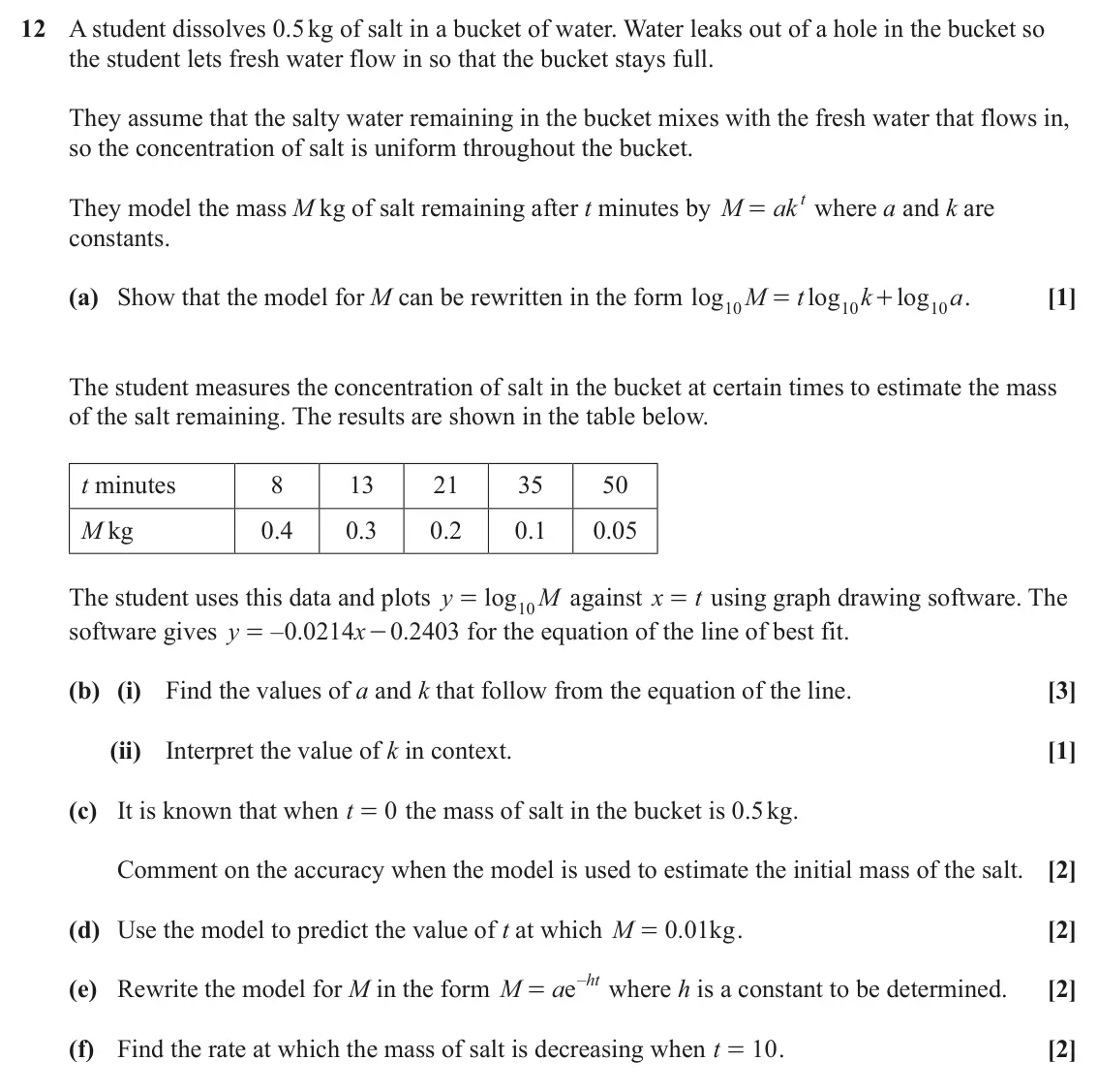 June 2025 AS Paper 1, question 12: A student dissolves 0.5 kg of salt in a bucket of water. Water leaks out of a hole in the bucket so the student lets fresh water flow in so that the bucket stay