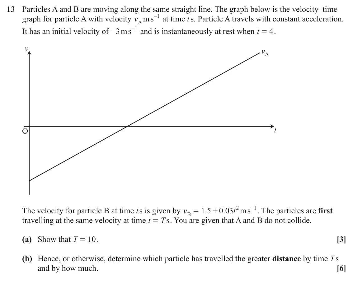 June 2025 AS Paper 1, question 13: Particles A and B are moving along the same straight line. The graph below is the velocity–time – at time t s. Particle A travels with constant acceleration. 1