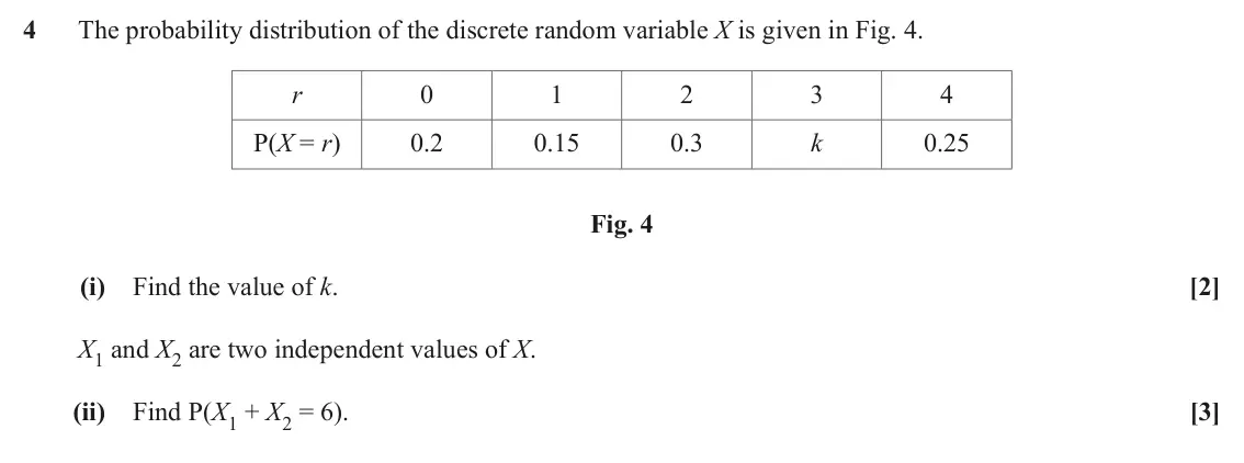 June 2018 AS Paper 2, question 4: The probability distribution of the discrete random variable X is given in Fig. 4. r 0 1 2 3 4 P(X = r) 0.2 0.15 0.3 k 0.25 Fig. 4 (i) Find the value of k. [2] 