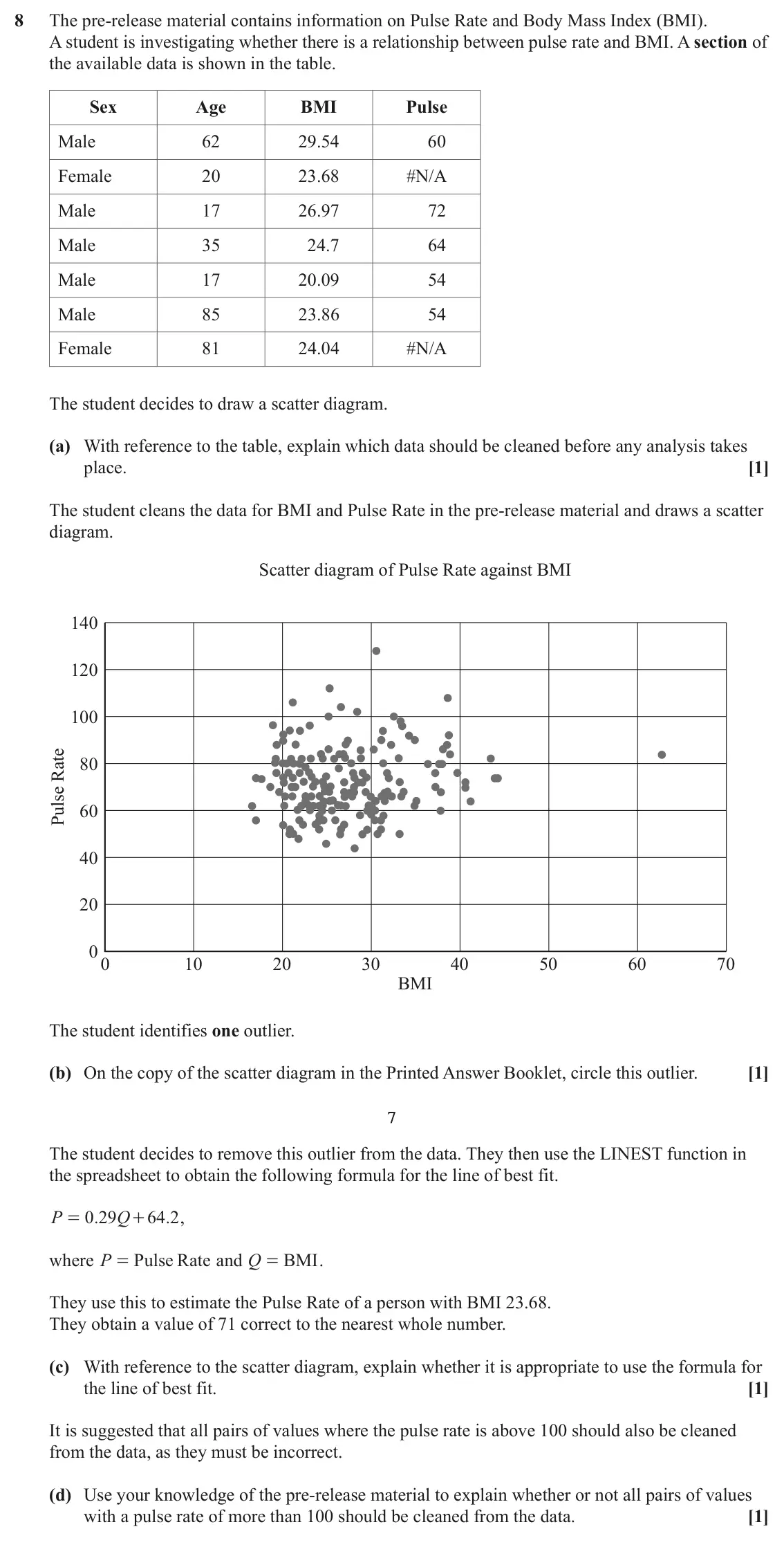 June 2023 AS Paper 2, question 8: The pre-release material contains information on Pulse Rate and Body Mass Index (BMI). A student is investigating whether there is a relationship between pulse 
