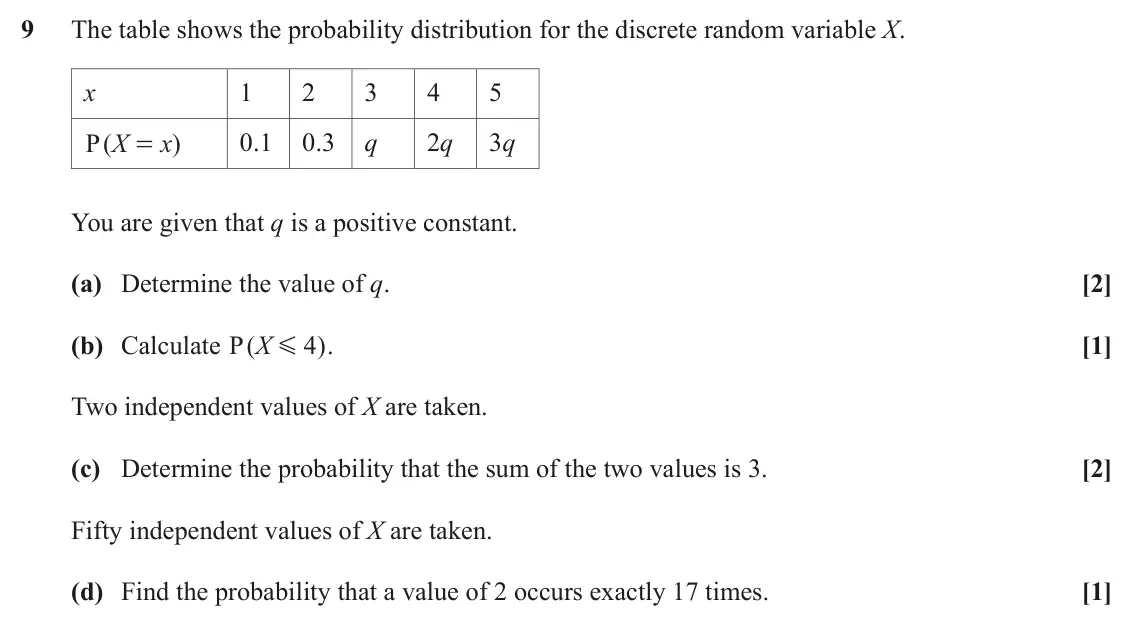 June 2023 AS Paper 2, question 9: The table shows the probability distribution for the discrete random variable X. x 1 2 3 4 5 P ( X x ) 0.1 0.3 q 2q 3q = You are given that q is a positive cons