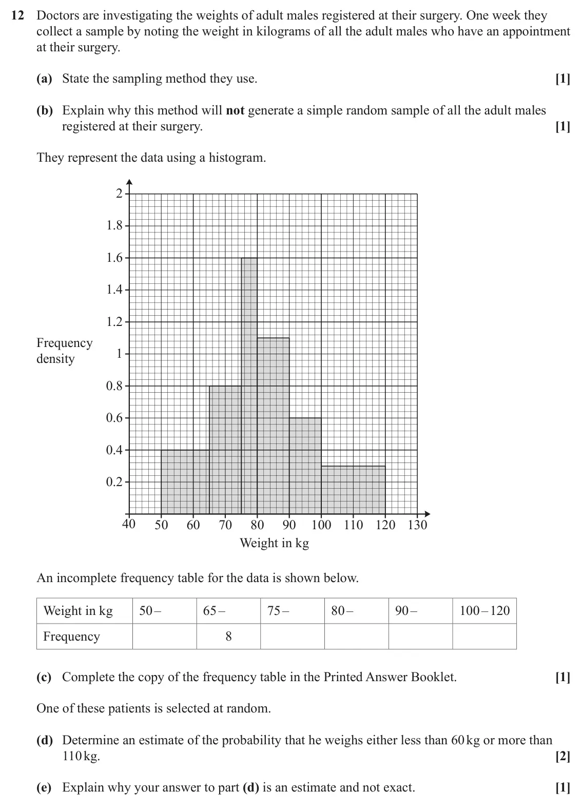 June 2023 AS Paper 2, question 12: Doctors are investigating the weights of adult males registered at their surgery. One week they collect a sample by noting the weight in kilograms of all the ad