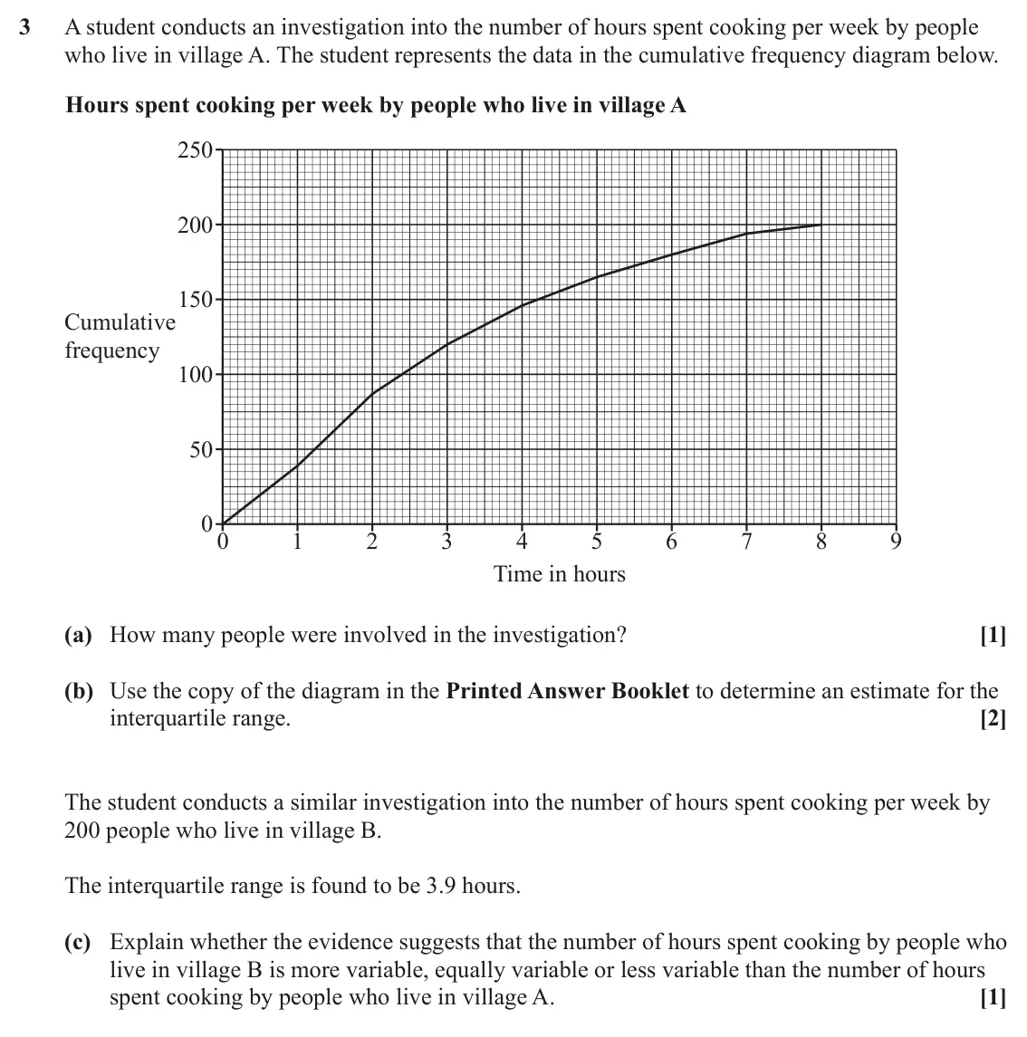 June 2024 AS Paper 2, question 3: A student conducts an investigation into the number of hours spent cooking per week by people who live in village A. The student represents the data in the cumu
