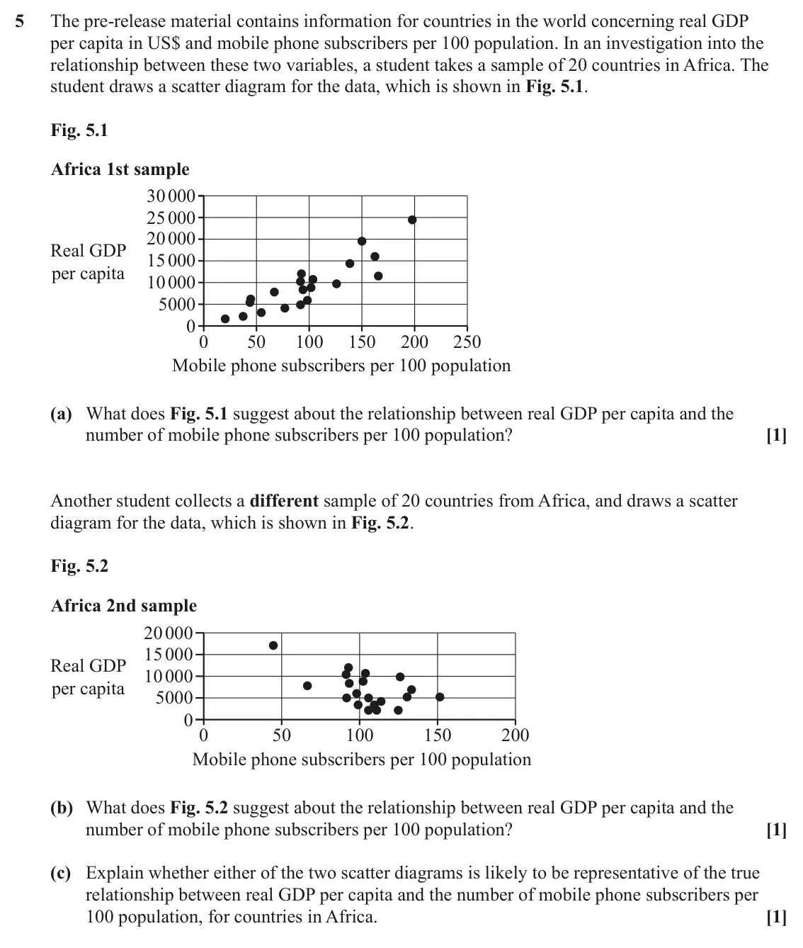 June 2024 AS Paper 2, question 5: The pre-release material contains information for countries in the world concerning real GDP per capita in US$ and mobile phone subscribers per 100 population.