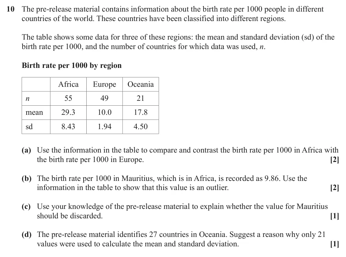 June 2024 AS Paper 2, question 10: The pre-release material contains information about the birth rate per 1000 people in different countries of the world. These countries have been classified int