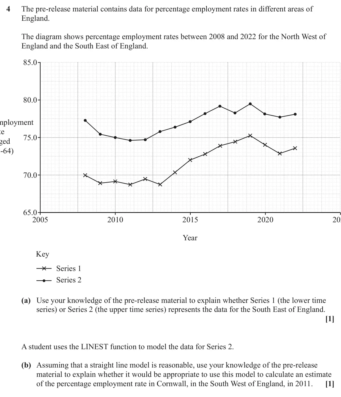 June 2025 AS Paper 2, question 4: The pre-release material contains data for percentage employment rates in different areas of England. The diagram shows percentage employment rates between 2008