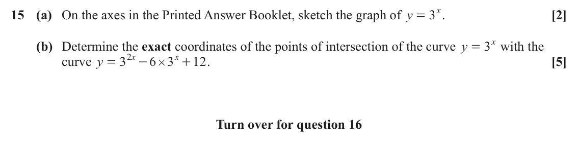 June 2025 AS Paper 2, question 15: 3x 15 (a) On the axes in the Printed Answer Booklet, sketch the graph of y [2] . = 3x (b) Determine the exact coordinates of the points of intersection of the c