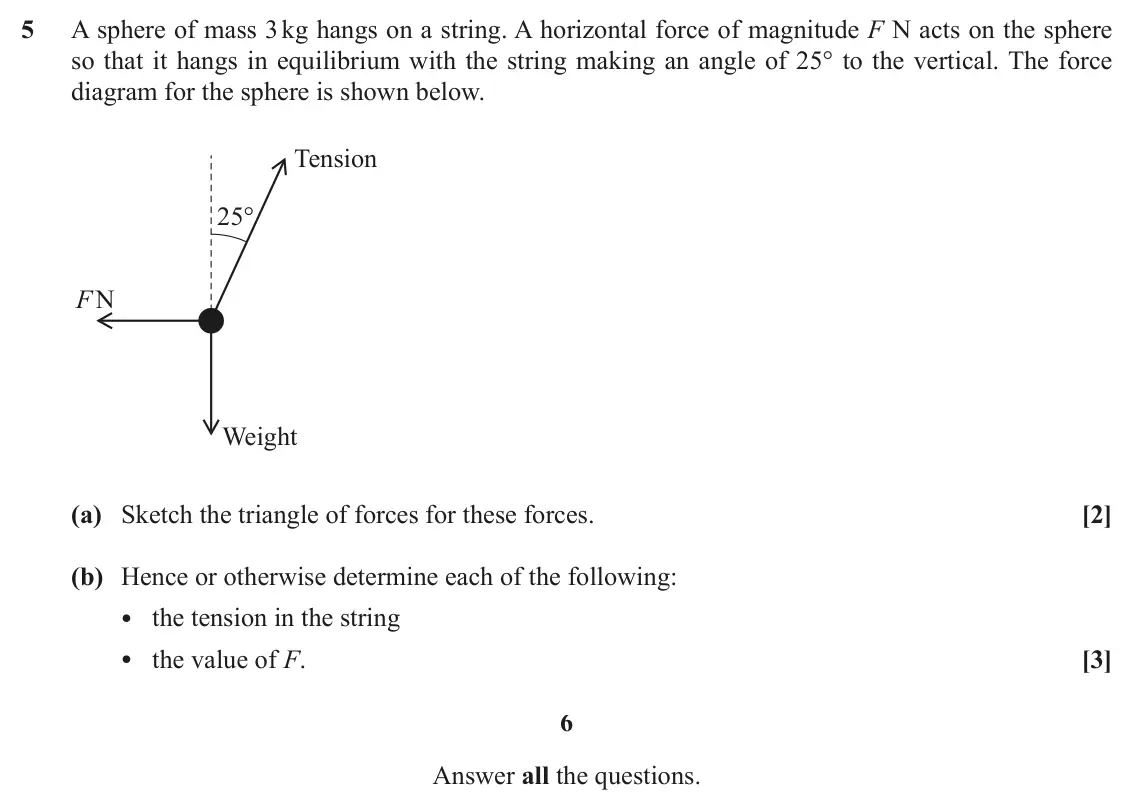 June 2022 Paper 1, question 5: A sphere of mass 3 kg hangs on a string. A horizontal force of magnitude F N acts on the sphere so that it hangs in equilibrium with the string making an angle
