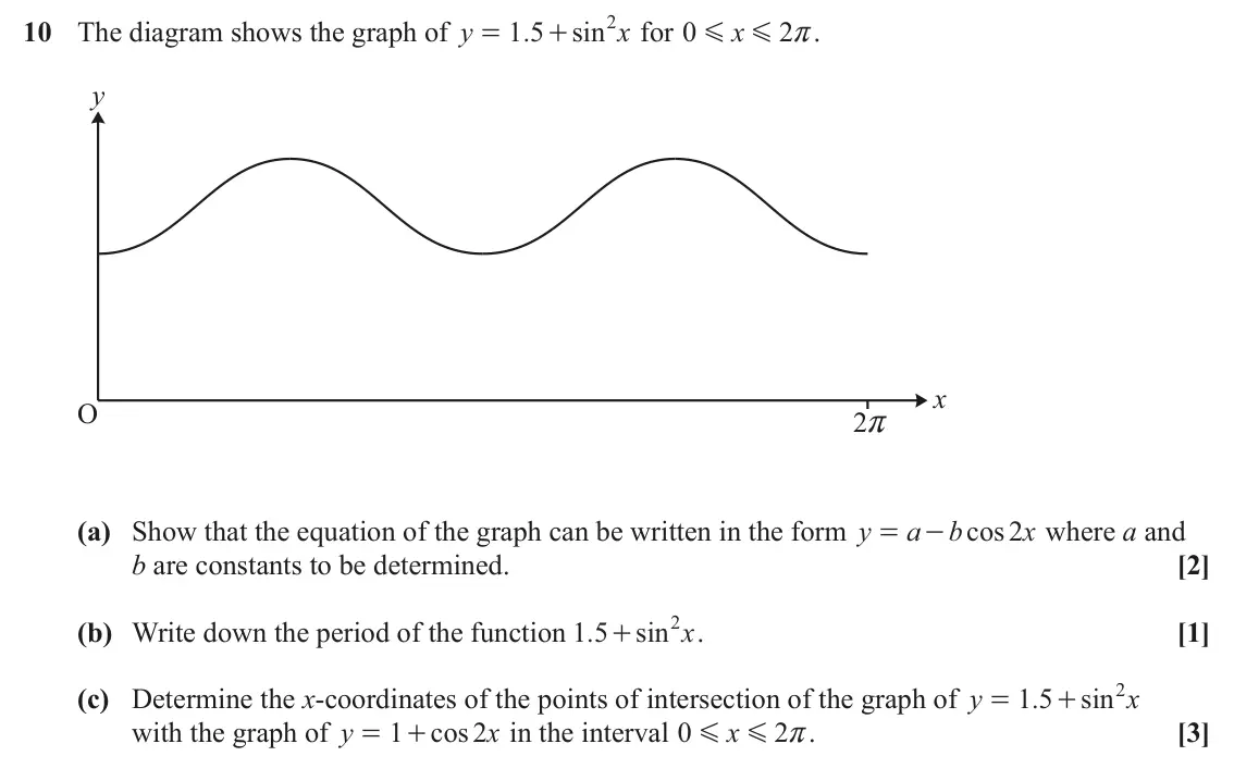 June 2023 Paper 1, question 10: 10 The diagram shows the graph of y 1 5 . sin x for 0 x 2 r. = + G G y x O 2r (a) Show that the equation of the graph can be written in the form y a b cos 2 x w