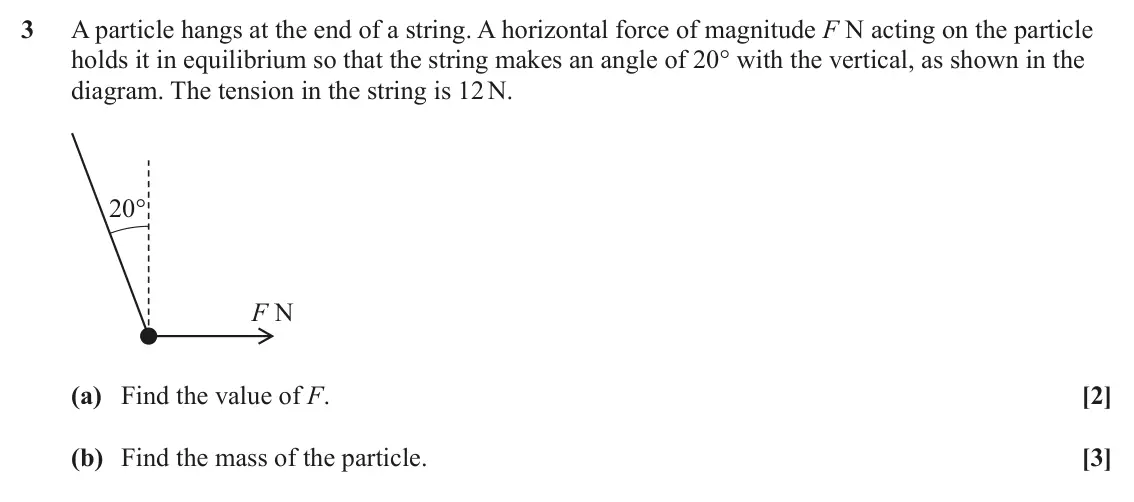 June 2024 Paper 1, question 3: A particle hangs at the end of a string. A horizontal force of magnitude F N acting on the particle holds it in equilibrium so that the string makes an angle of
