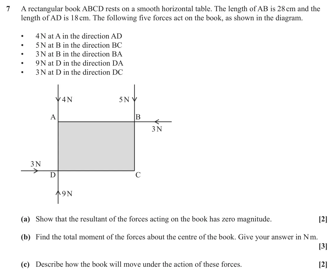 June 2024 Paper 1, question 7: A rectangular book ABCD rests on a smooth horizontal table. The length of AB is 28 cm and the length of AD is 18 cm. The following five forces act on the book, 