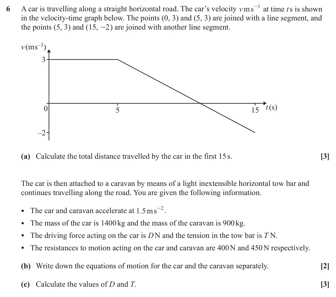June 2025 Paper 1, question 6: 6 A car is travelling along a straight horizontal road. The car’s velocity ms v - at time t s is shown in the velocity-time graph below. The points (0, 3) and (