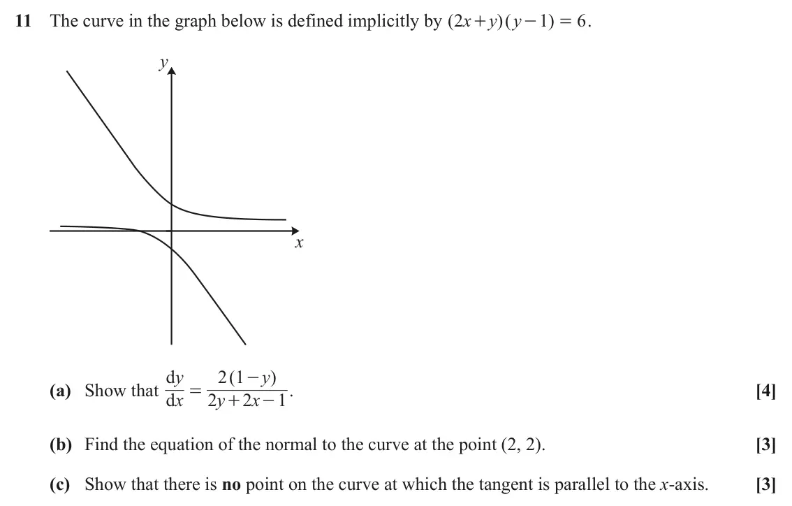 June 2025 Paper 1, question 11: The curve in the graph below is defined implicitly by ( 2 x y )( y 1 ) 6 . + - = y x d = y 2 1 ( y ) - (a) Show that . [4] d x 2 y 2 x 1 + - (b) Find the equati