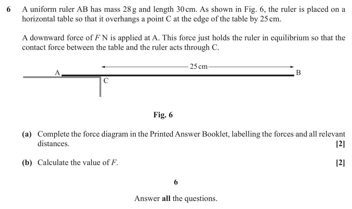 November 2020 Paper 1, question 6: A uniform ruler AB has mass 28 g and length 30 cm. As shown in Fig. 6, the ruler is placed on a horizontal table so that it overhangs a point C at the edge of t