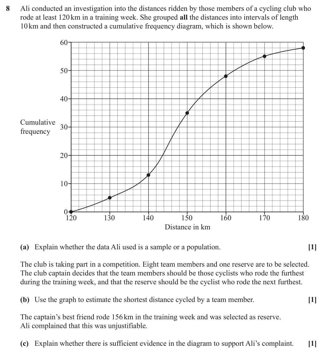June 2022 Paper 2, question 8: Ali conducted an investigation into the distances ridden by those members of a cycling club who rode at least 120 km in a training week. She grouped all the dis