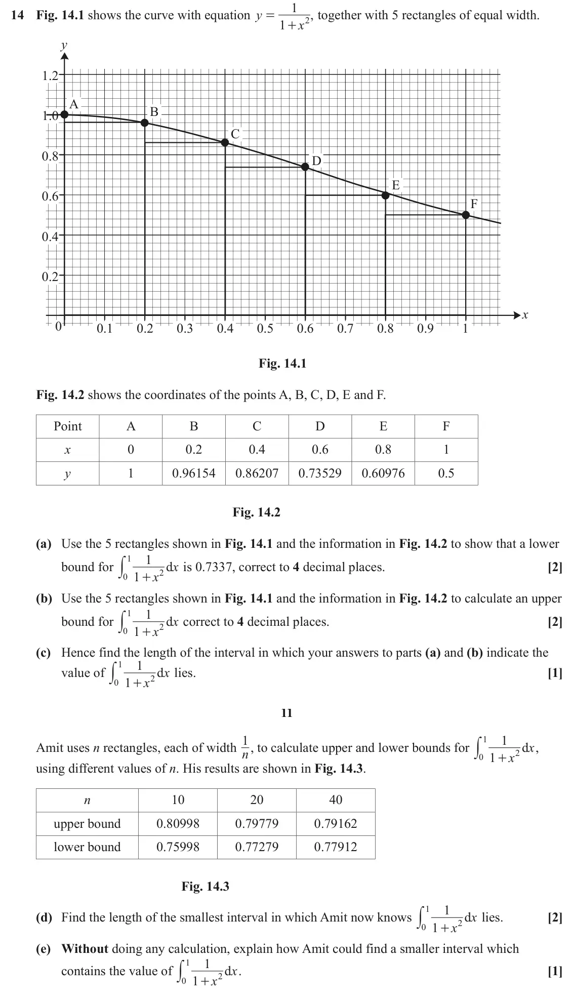 June 2022 Paper 2, question 14: 14 Fig. 14.1 shows the curve with equation y , together with 5 rectangles of equal width. = 2 1 x + y 1.2 A B 1.0 C 0.8 D E 0.6 F 0.4 0.2 x 0 0.1 0.2 0.3 0.4 0.