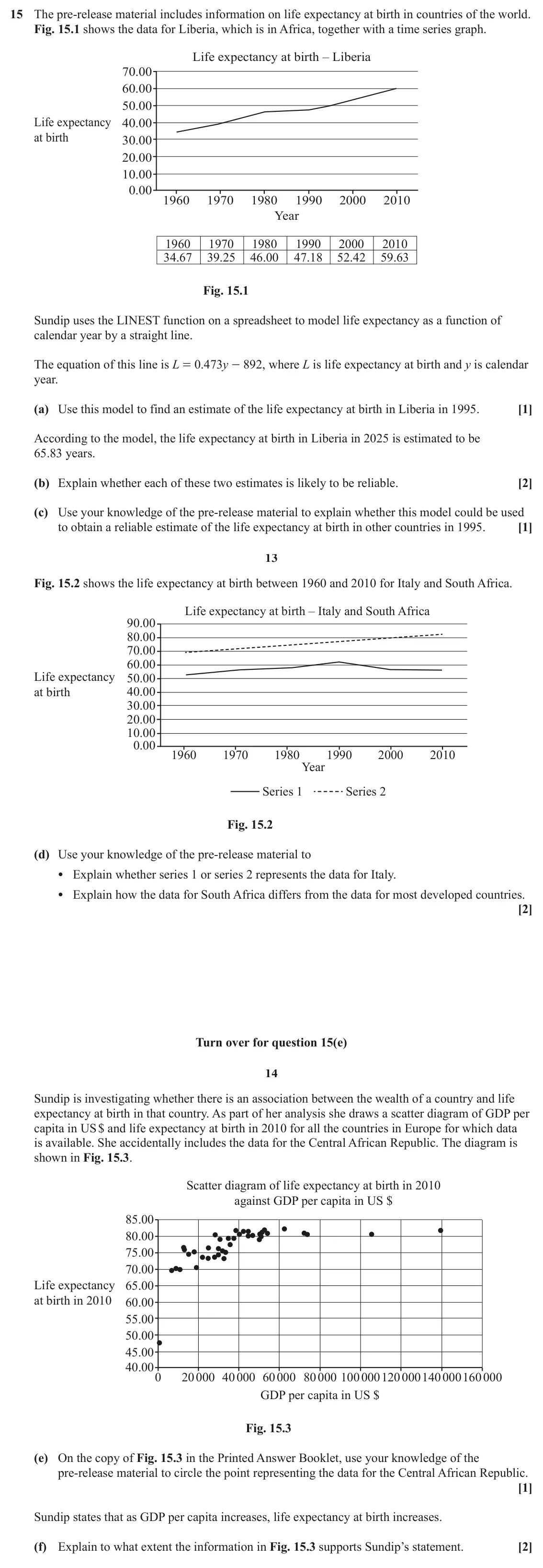 June 2022 Paper 2, question 15: The pre-release material includes information on life expectancy at birth in countries of the world. Fig. 15.1 shows the data for Liberia, which is in Africa, t