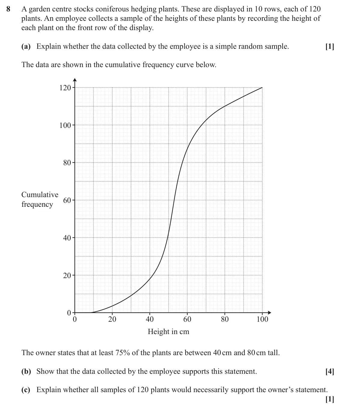 June 2023 Paper 2, question 8: A garden centre stocks coniferous hedging plants. These are displayed in 10 rows, each of 120 plants. An employee collects a sample of the heights of these plan