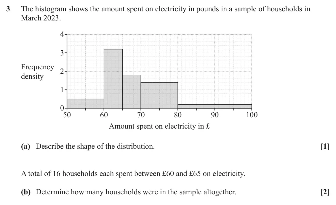 June 2024 Paper 2, question 3: The histogram shows the amount spent on electricity in pounds in a sample of households in March 2023. 4 3 Frequency 2 density 1 0 50 60 70 80 90 100 Amount spe
