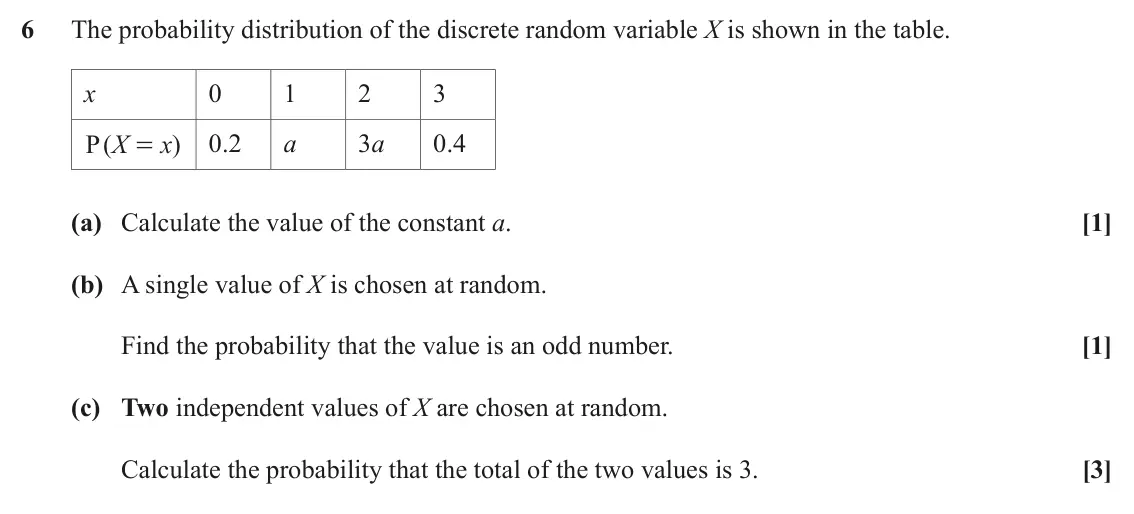 June 2024 Paper 2, question 6: The probability distribution of the discrete random variable X is shown in the table. x 0 1 2 3 P ( X x ) 0.2 a 3a 0.4 = (a) Calculate the value of the constant