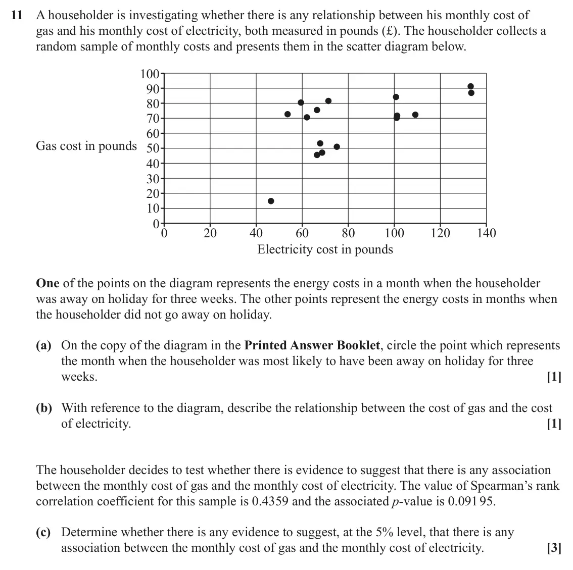 June 2024 Paper 2, question 11: A householder is investigating whether there is any relationship between his monthly cost of gas and his monthly cost of electricity, both measured in pounds (£
