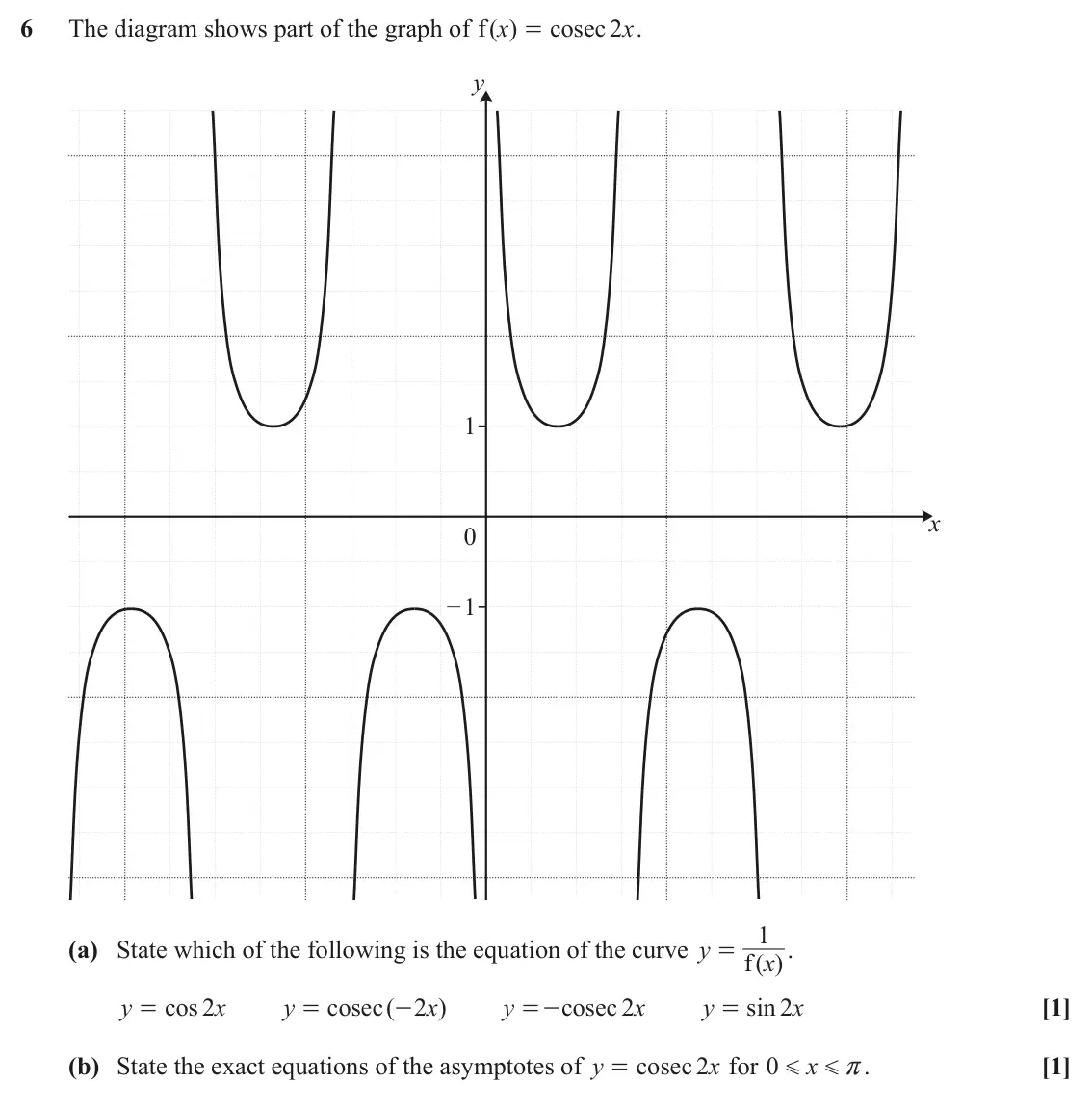 June 2025 Paper 2, question 6: The diagram shows part of the graph of f( ) x cosec 2 x . = y 1 x 0 – 1 1 (a) State which of the following is the equation of the curve y . = f( ) x y cos 2 x y