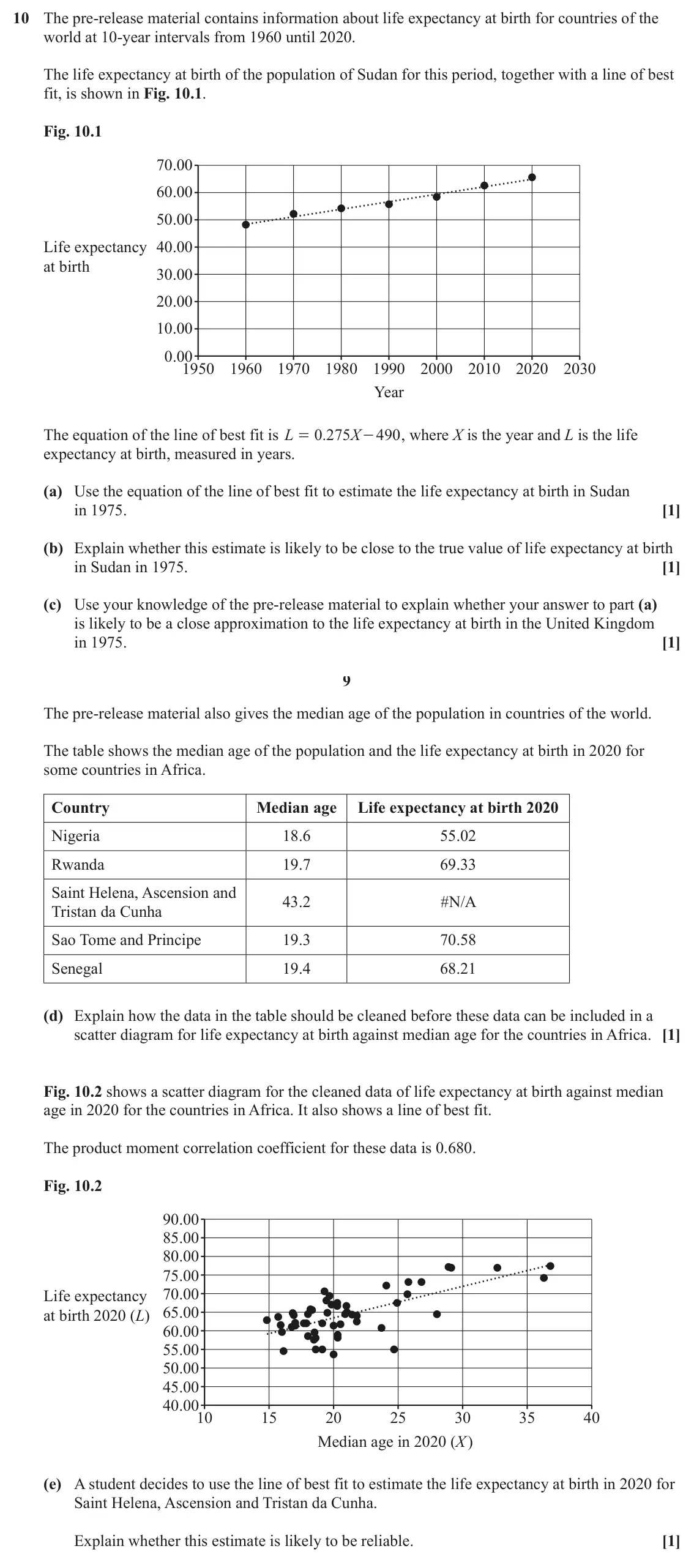 June 2025 Paper 2, question 10: The pre-release material contains information about life expectancy at birth for countries of the world at 10-year intervals from 1960 until 2020. The life expe
