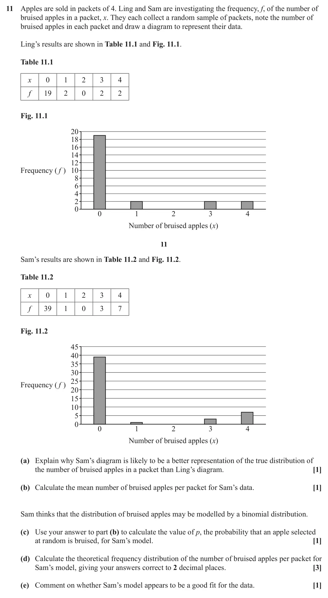 June 2025 Paper 2, question 11: Apples are sold in packets of 4. Ling and Sam are investigating the frequency, f, of the number of bruised apples in a packet, x. They each collect a random sam