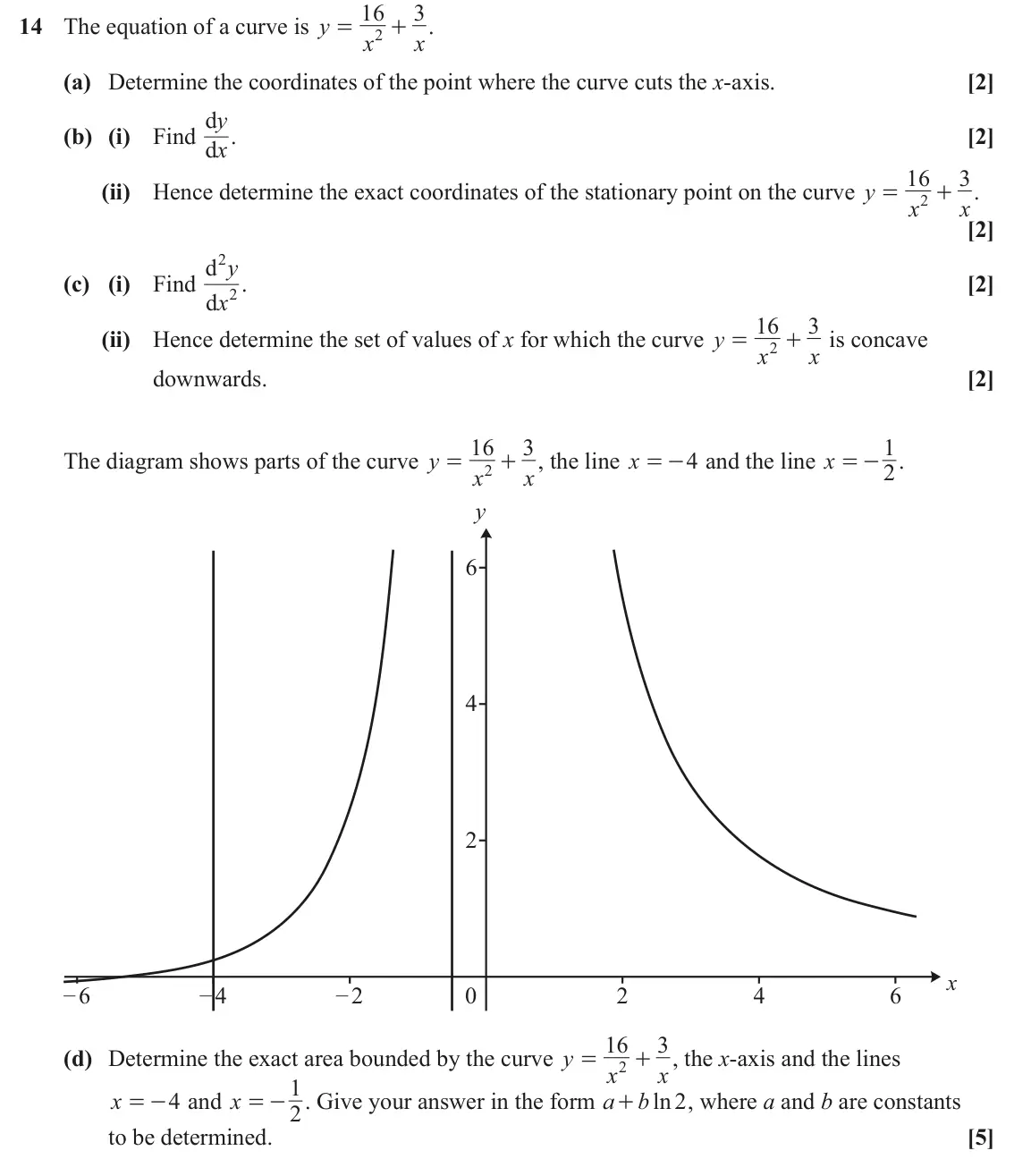 June 2025 Paper 2, question 14: 3 14 The equation of a curve is y + x . = 2 x (a) Determine the coordinates of the point where the curve cuts the x-axis. [2] d . y (b) (i) Find x [2] d 16 3 (i