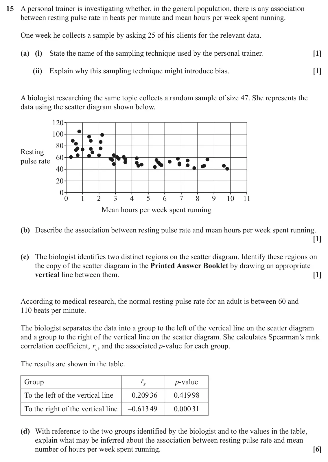 June 2025 Paper 2, question 15: A personal trainer is investigating whether, in the general population, there is any association between resting pulse rate in beats per minute and mean hours p