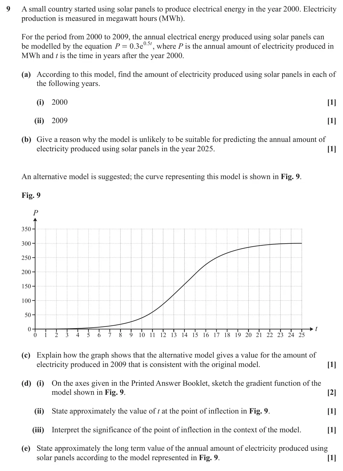 June 2023 Paper 3, question 9: A small country started using solar panels to produce electrical energy in the year 2000. Electricity production is measured in megawatt hours (MWh). For the pe