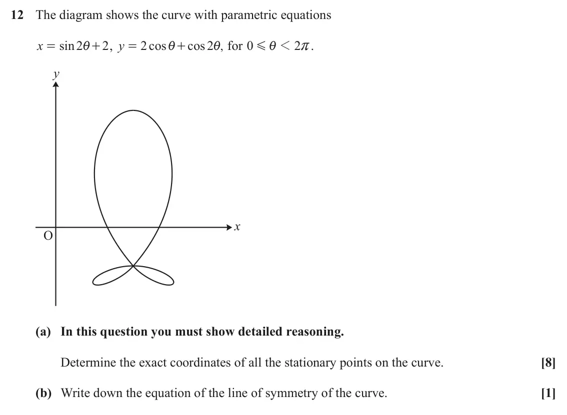 June 2024 Paper 3, question 12: The diagram shows the curve with parametric equations x sin 2 + , 2 y 2 cos cos 2 for 0 1 2 . , r = i = i + i G i y x O (a) In this question you must show detai