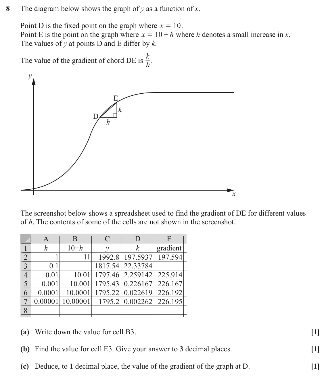 June 2025 Paper 3, question 8: The diagram below shows the graph of y as a function of x. Point D is the fixed point on the graph where x 10 . = Point E is the point on the graph where x 10 +