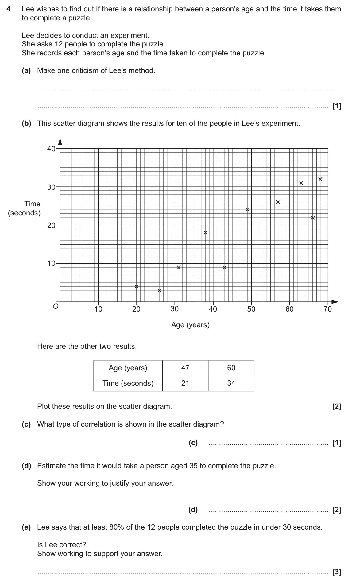 June 2018 Paper 4, question 4: Lee wishes to find out if there is a relationship between a person’s age and the time it takes them to complete a puzzle. Lee decides to conduct an experiment.