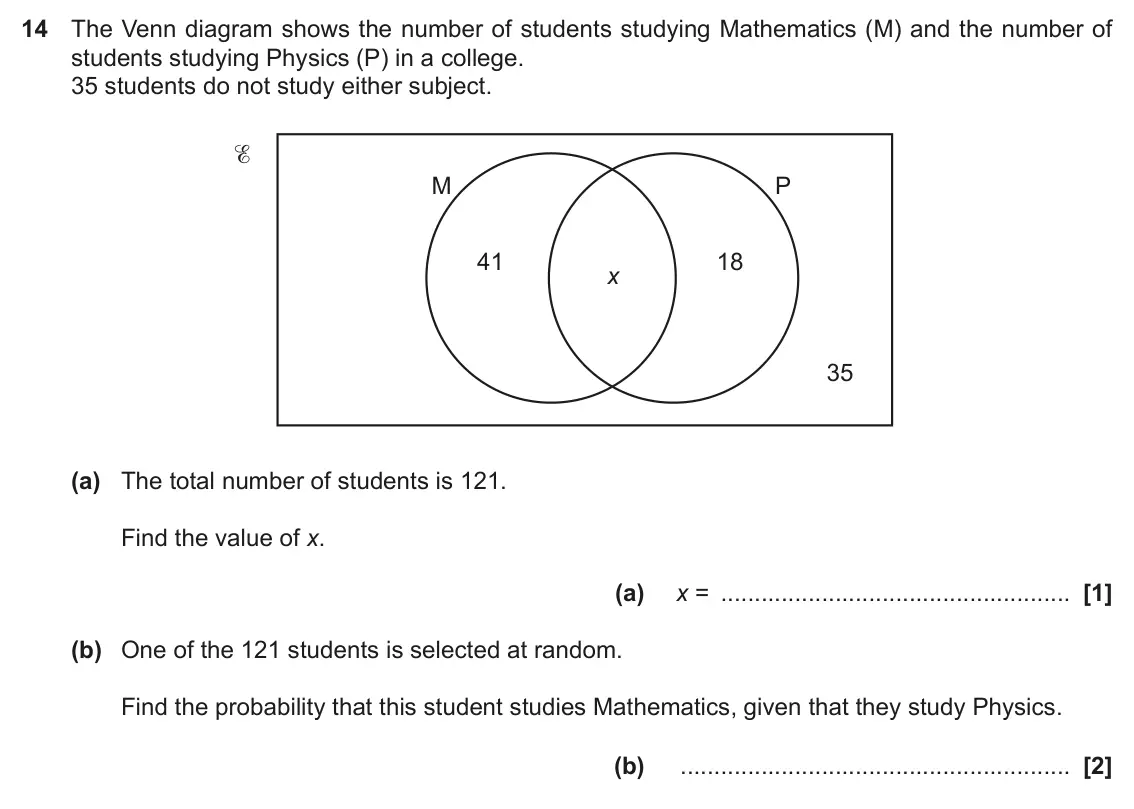 June 2018 Paper 4, question 14: The Venn diagram shows the number of students studying Mathematics (M) and the number of students studying Physics (P) in a college. 35 students do not study ei
