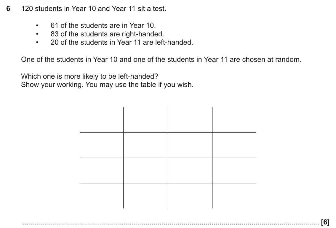 June 2019 Paper 4, question 6: 120 students in Year 10 and Year 11 sit a test. • 61 of the students are in Year 10. • 83 of the students are right-handed. • 20 of the students in Year 11 are 