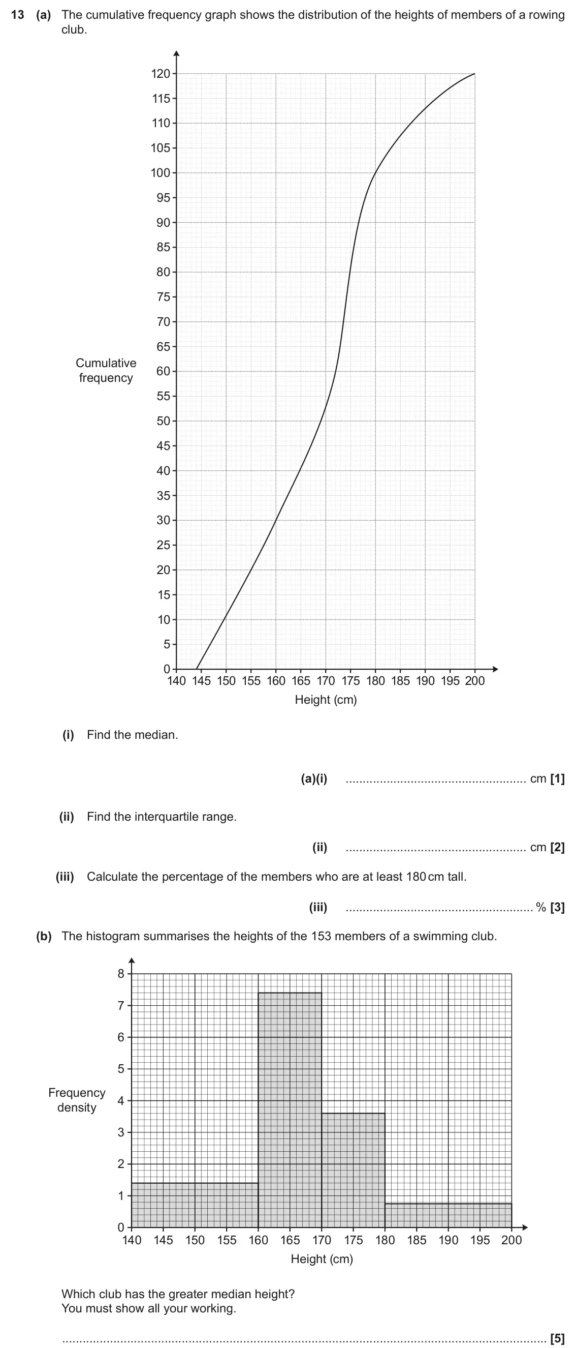 June 2019 Paper 4, question 13: (a) The cumulative frequency graph shows the distribution of the heights of members of a rowing club. 120 115 110 105 100 95 90 85 80 75 70 65 Cumulative 60 fre