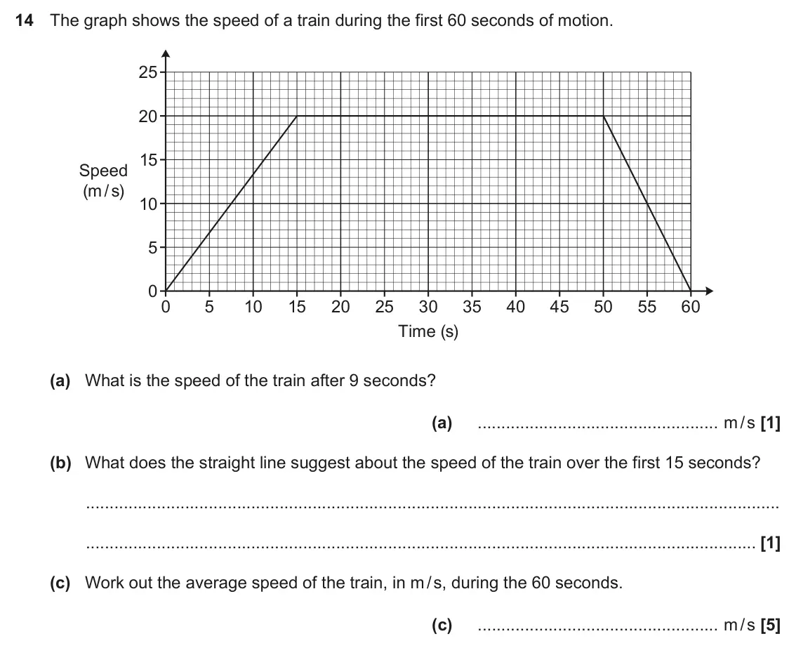 June 2019 Paper 4, question 14: The graph shows the speed of a train during the first 60 seconds of motion. 25 20 15 Speed (m / s) 10 5 0 0 5 10 15 20 25 30 35 40 45 50 55 60 Time (s) (a) What